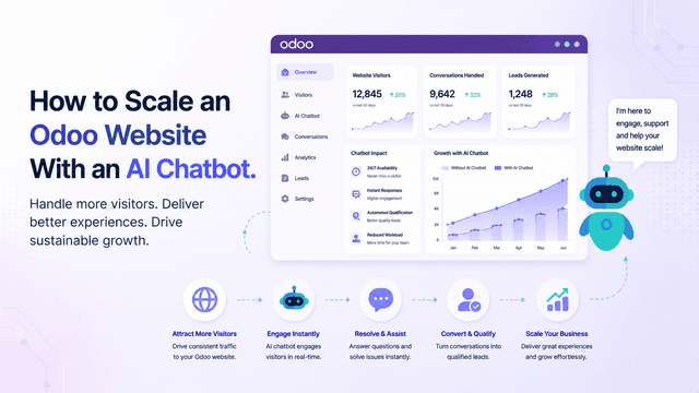 How to Scale an Odoo Website With an AI Chatbot