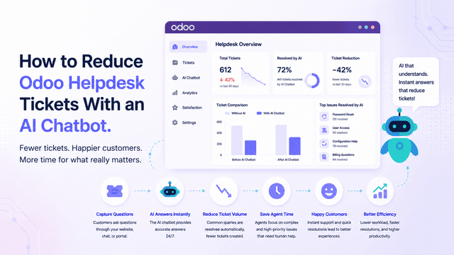 How to Reduce Odoo Helpdesk Tickets With an AI Chatbot