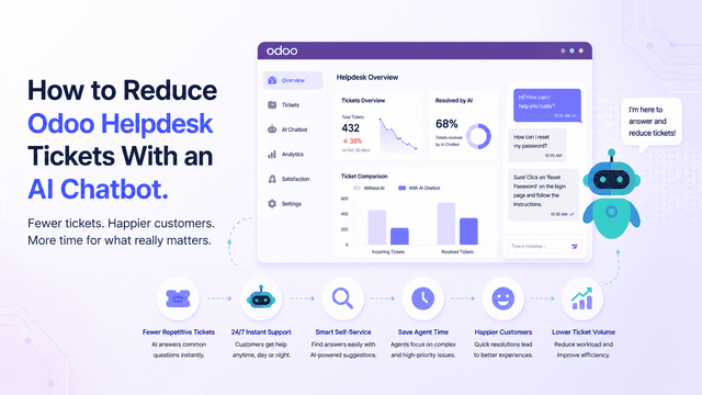 How to Reduce Odoo Helpdesk Tickets With an AI Chatbot