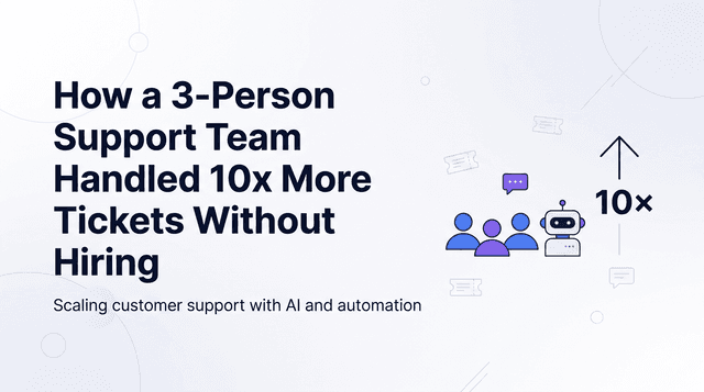 How a 3-Person Support Team Handled 10x More Tickets Without Hiring