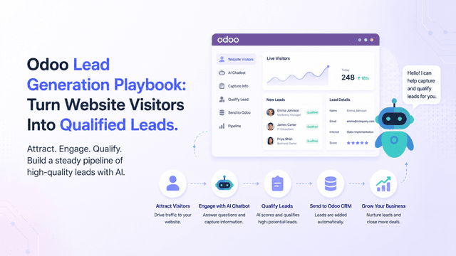 Odoo Lead Generation Playbook: Turn Website Visitors Into Qualified Leads