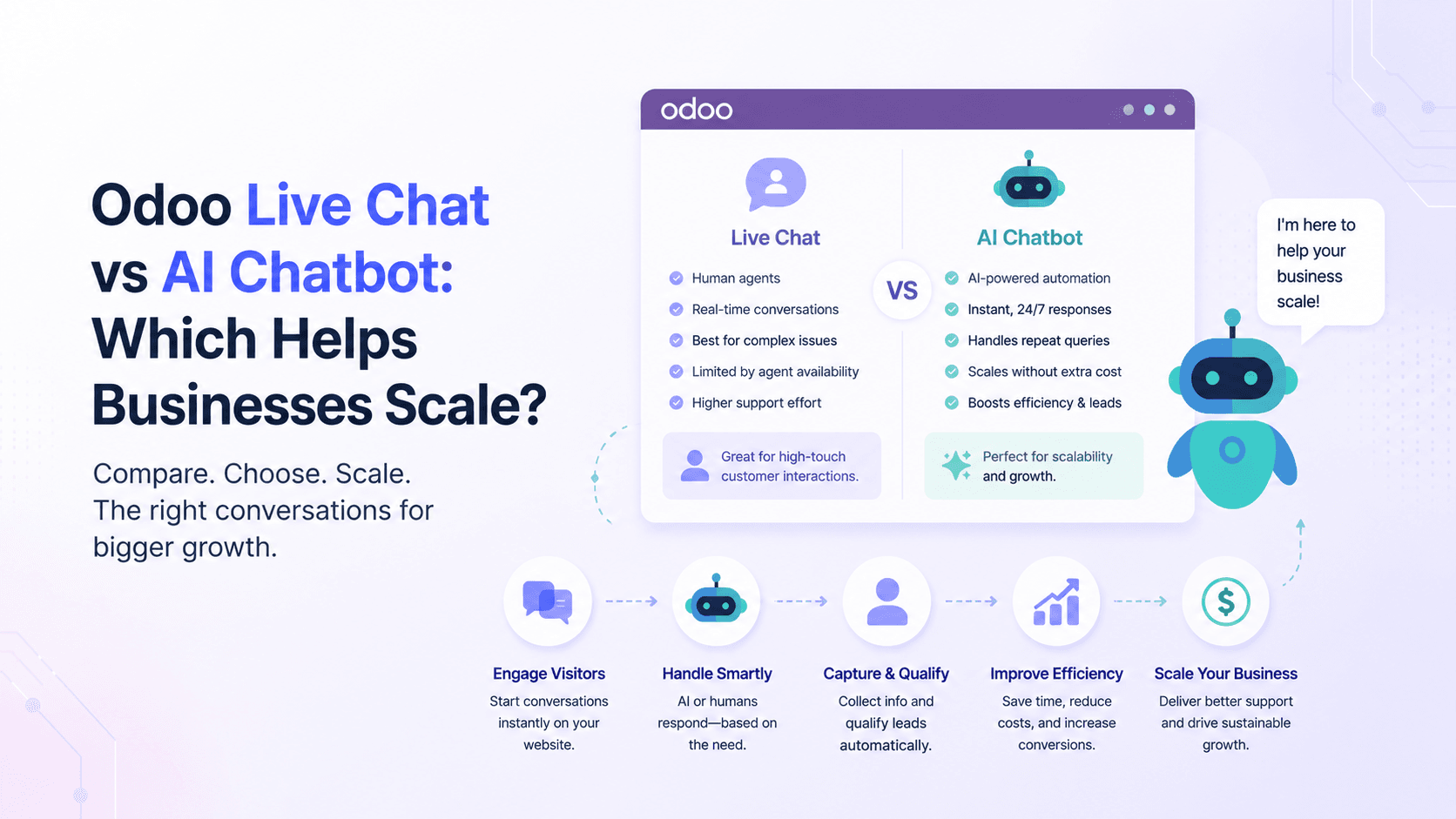 Odoo Live Chat vs AI Chatbot: Which Helps Businesses Scale?