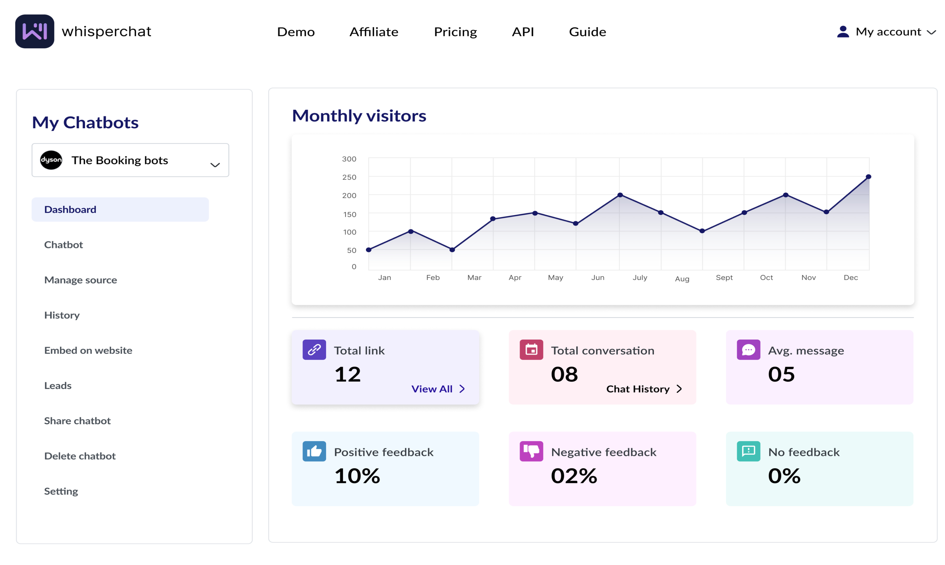 Whisperchat.ai